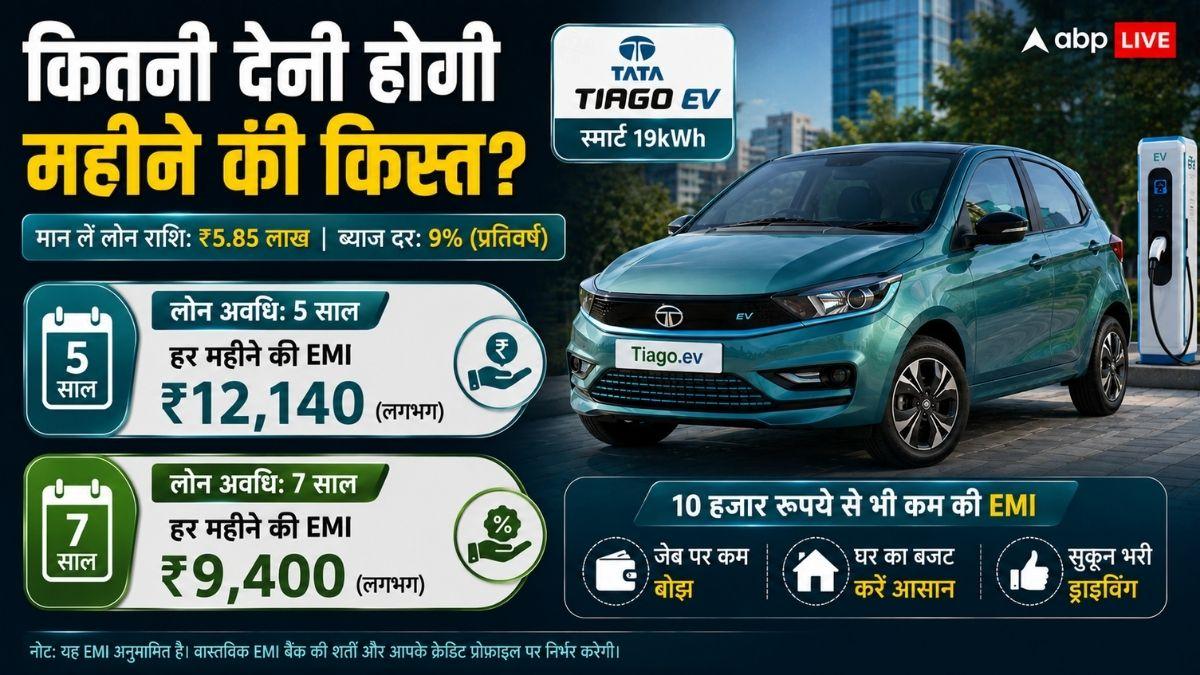 1.5 लाख के डाउन पेमेंट पर कितनी होगी Tiago EV की EMI, जान लें