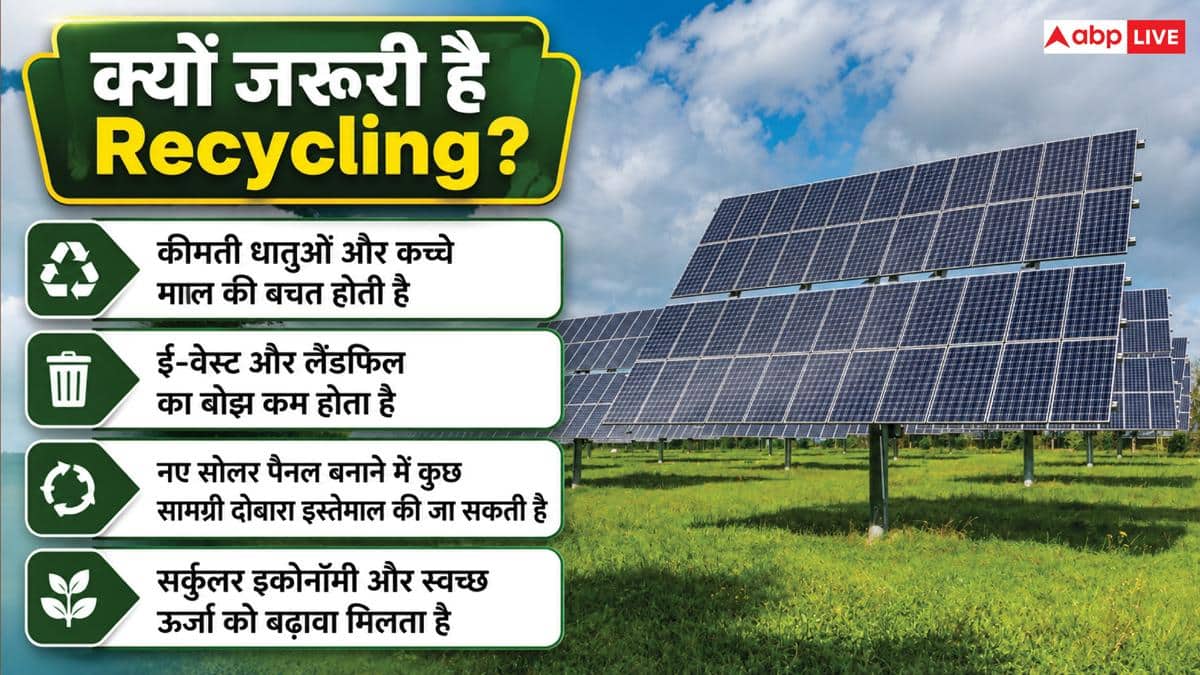 Solar Panel खराब होने के बाद कहां जाते हैं? सामने आई चौंकाने वाली सच्चाई