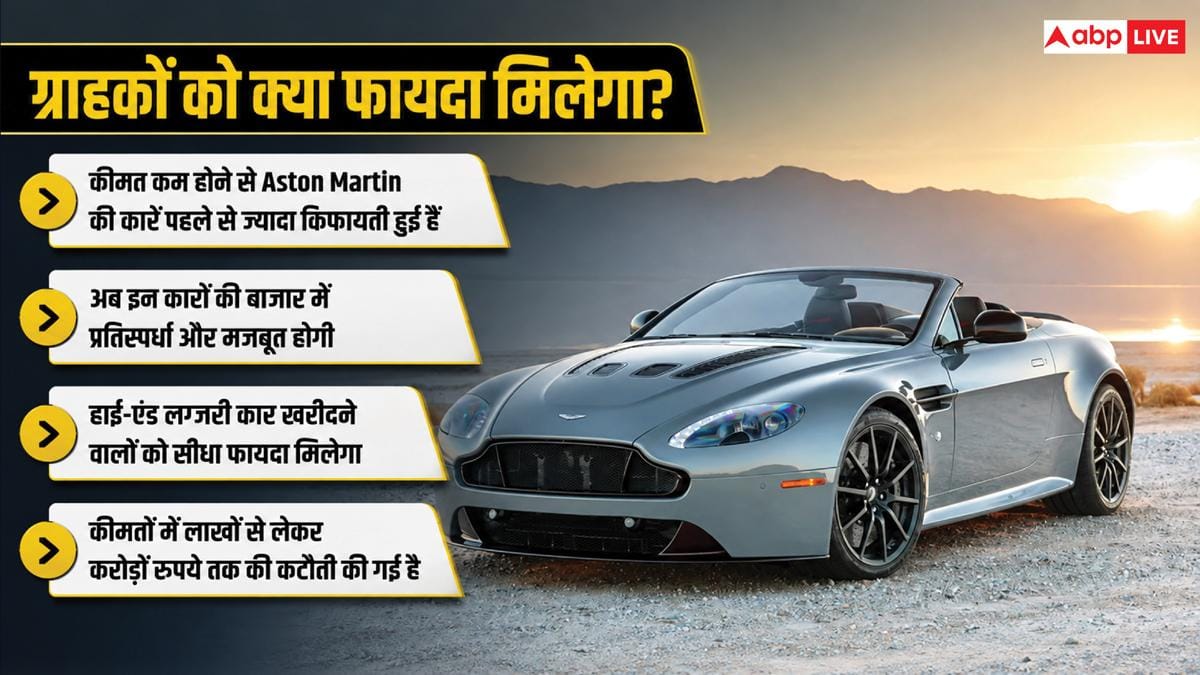 करोड़ों रुपये सस्ती हुई ये लग्जरी कार, जानिए कितना मिलेगा फायदा?