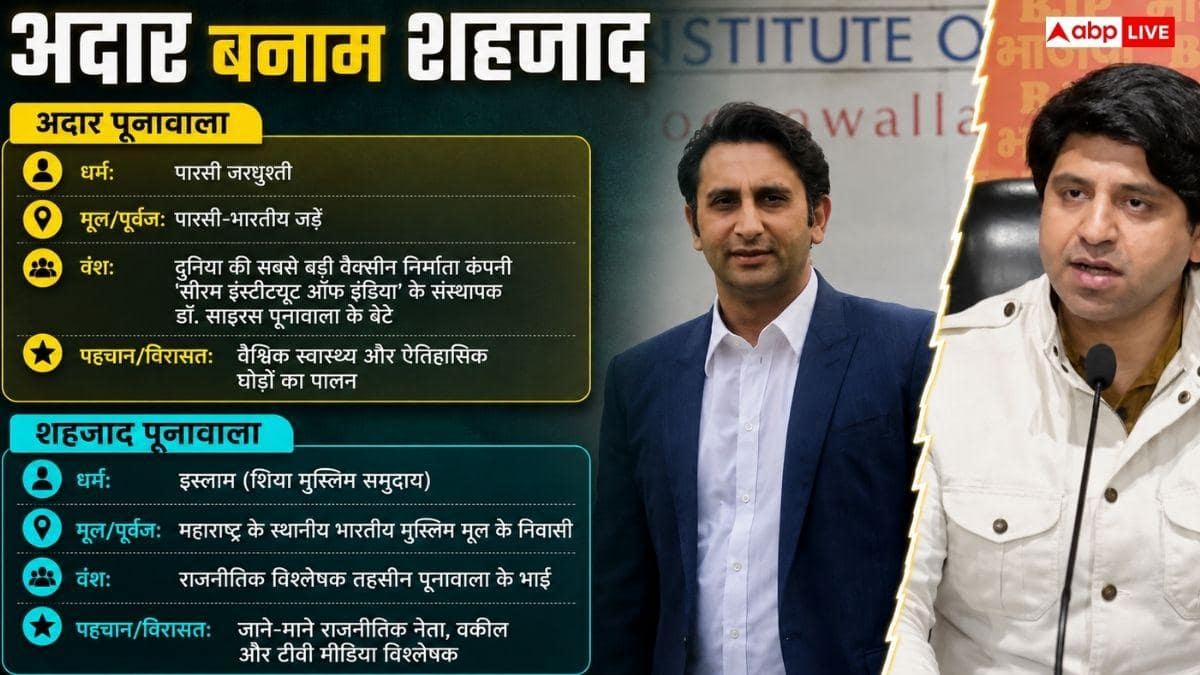 अदार पूनावाला पारसी तो शहजाद पूनावाला मुसलमान कैसे? दोनों का धर्म अलग क्यों?