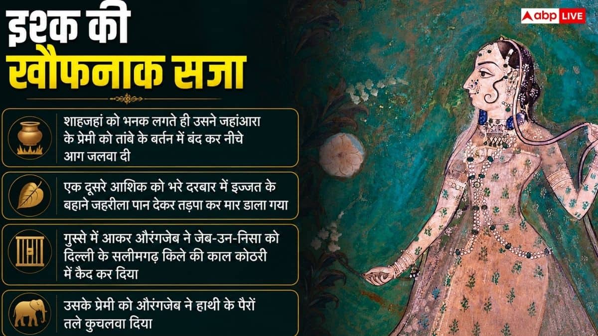 मुगल दौर में इश्क करने की सजा, शहजादियों के साथ क्या-क्या हुआ?