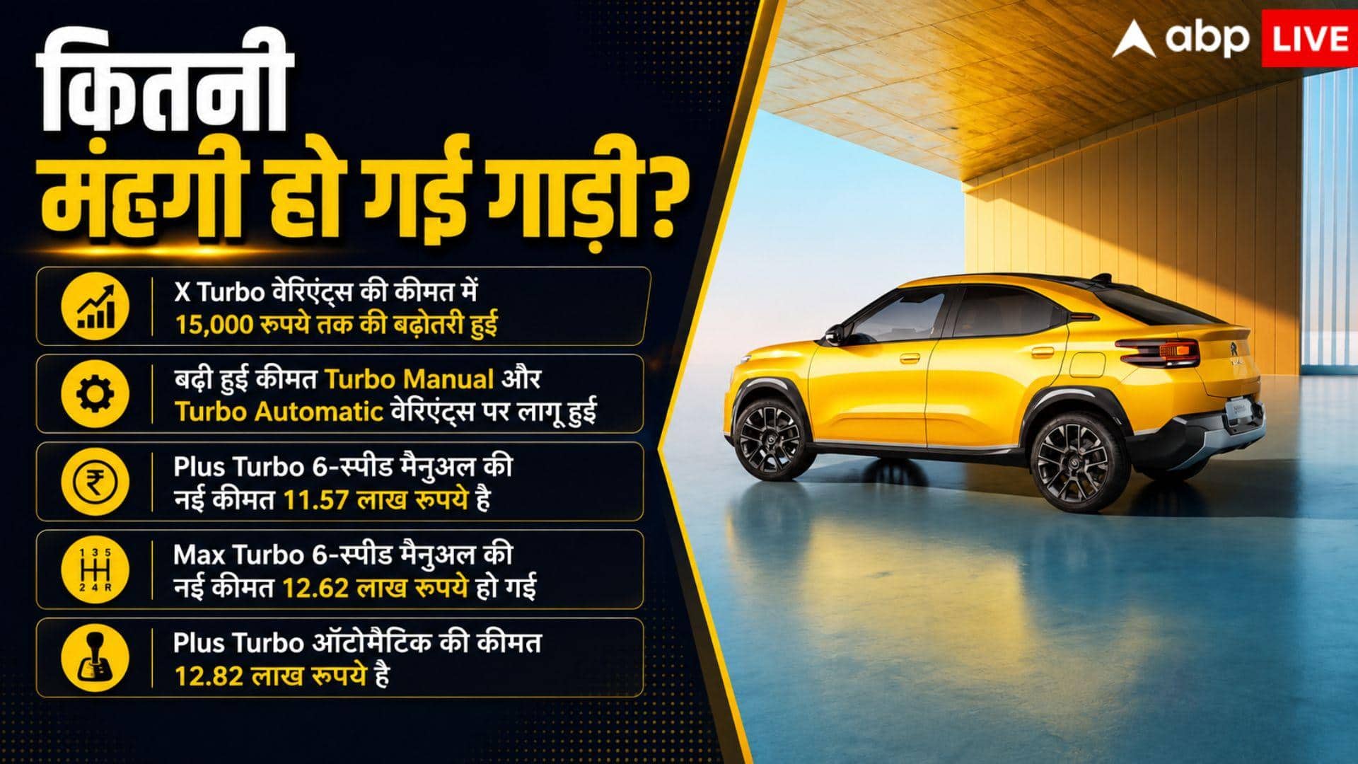 महंगी हो गई Citroen की ये कार, नया एडिशन हाल ही में हुआ लॉन्च