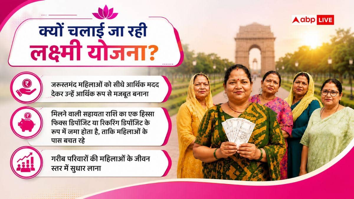 लक्ष्मी योजना का गलत फायदा उठाया, कितनी मिलेगी सजा?