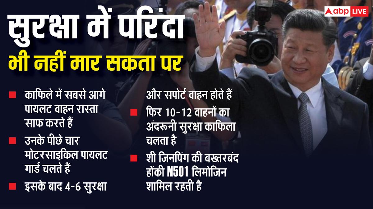 कौन करता है शी जिनपिंग की सुरक्षा, क्या भारत भी आएंगे ये कमांडो?