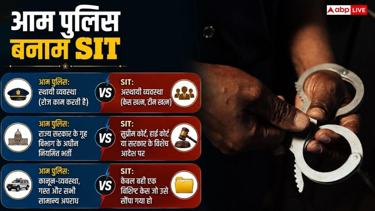 आम पुलिस से कितनी अलग होती है SIT? जानें यहां