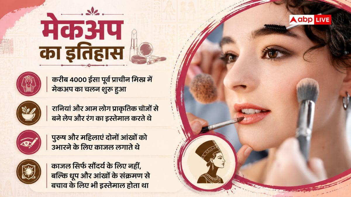 6000 साल पुराना है मेकअप का इतिहास, तालिबान की पाबंदी के बीच जानें