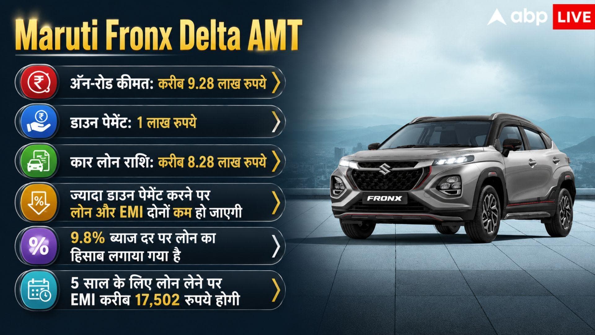 1 लाख की डाउन पेमेंट पर Maruti Fronx खरीदें तो हर महीने कितनी EMI?