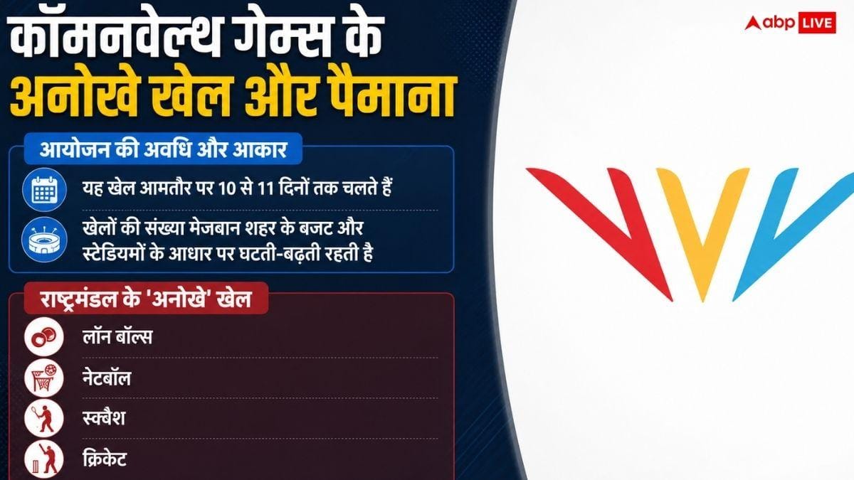 ओलंपिक से कितने अलग कॉमनवेल्थ गेम्स, कितने देश लेते हैं भाग?