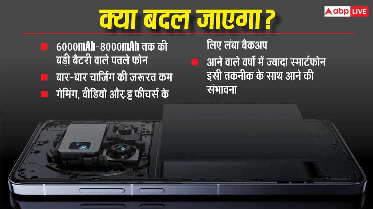 नहीं पड़ेगी बार-बार चार्जिंग की जरूरत? जानिए क्या है ये नई टेक्नोलॉजी