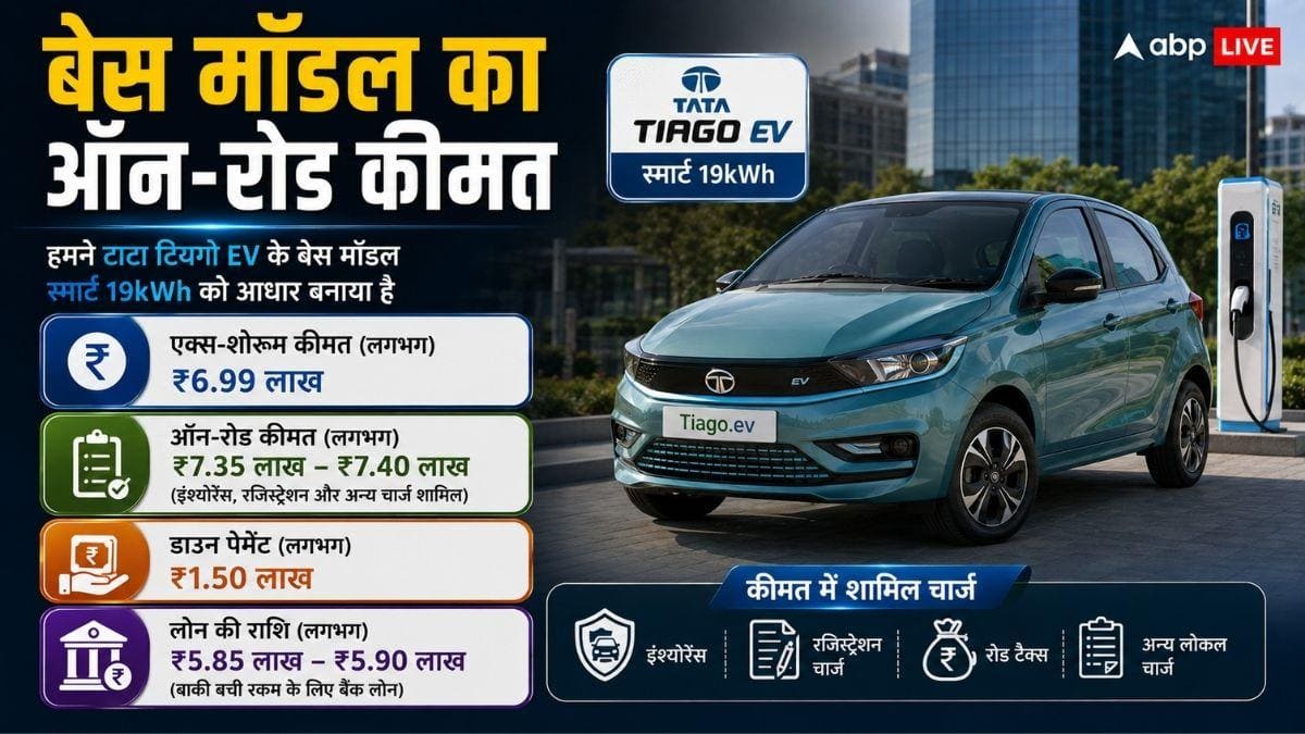 1.5 लाख के डाउन पेमेंट पर कितनी होगी Tiago EV की EMI, जान लें