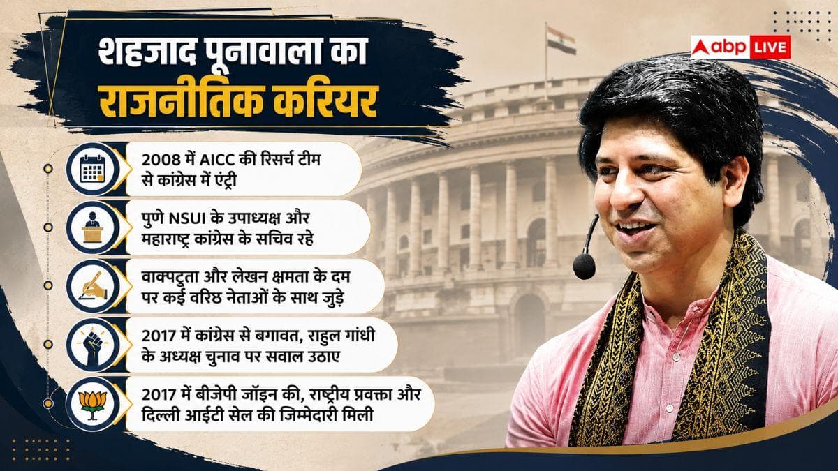 शहजाद पूनावाला की कितनी है नेटवर्थ, कहां-कहां से होती है कमाई?