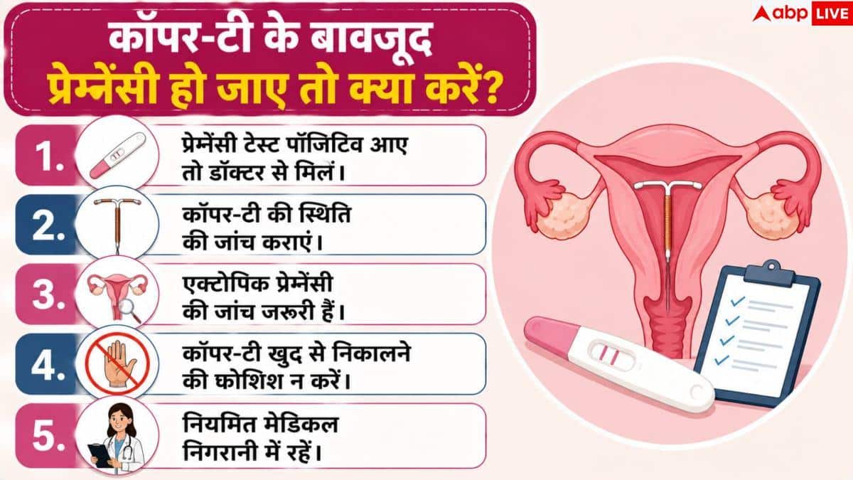 Copper T Pregnancy: कॉपर टी के बावजूद हो गई प्रेग्नेंसी, जानें कितना है खतरा?