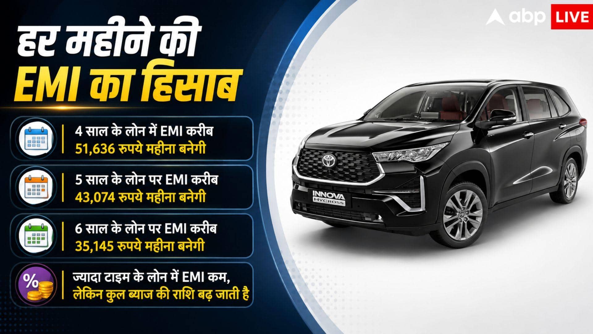 1 लाख की डाउन पेमेंट पर Innova Hycross खरीदें तो कितनी बनेगी EMI?