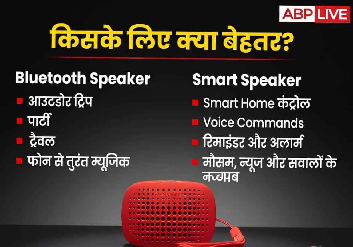 Bluetooth और Smart Speaker में किसे खरीदें? ज्यादातर लोग करते हैं ये गलती