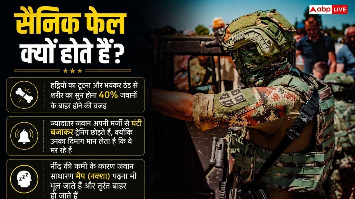 इस देश की मिलिट्री ट्रेनिंग सबसे ज्यादा मुश्किल, छूट जाते हैं अच्छे-अच्छों के पसीने