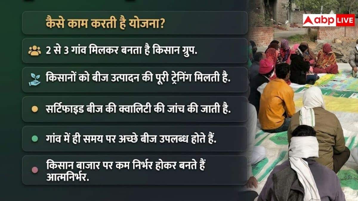 क्या है बीज ग्राम योजना, इसमें किसानों को क्या-क्या मिलता है?