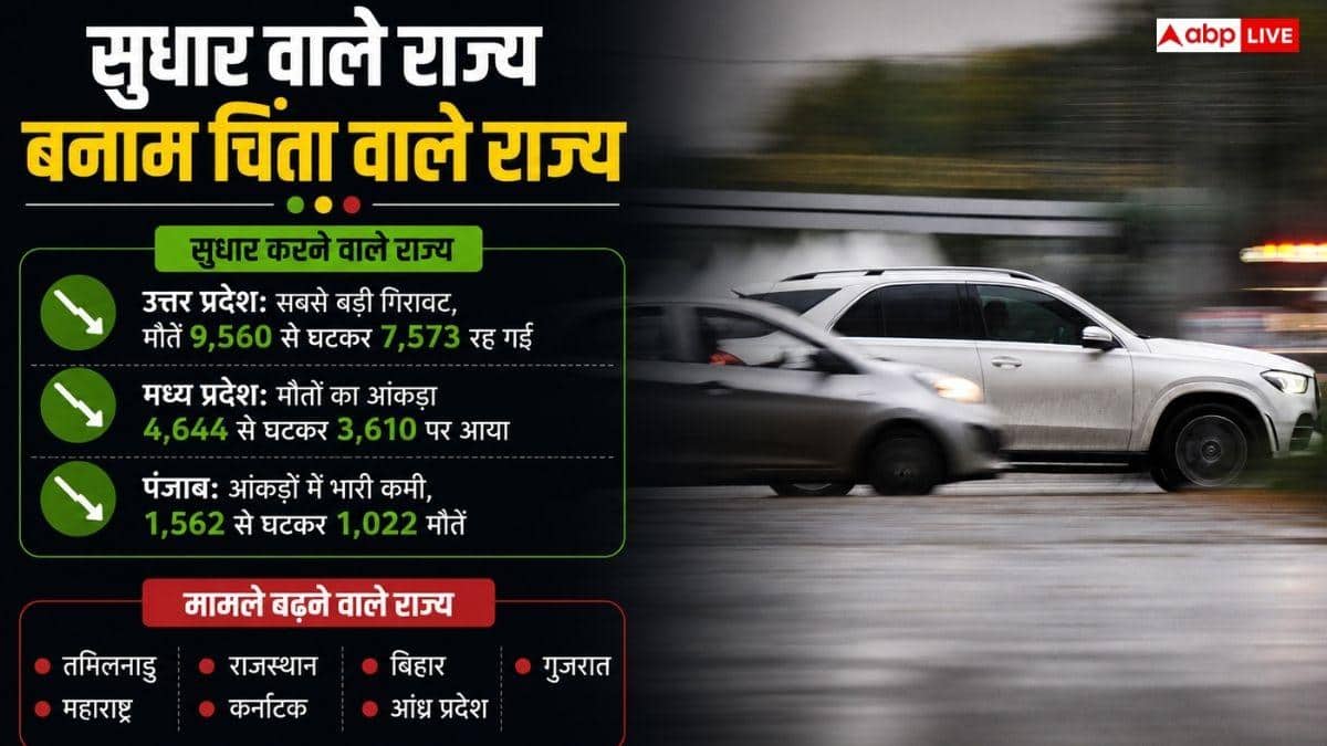 कोविड के बाद कैसे घटी हाईवे पर हादसों की संख्या, 4.1% की आई गिरावट?