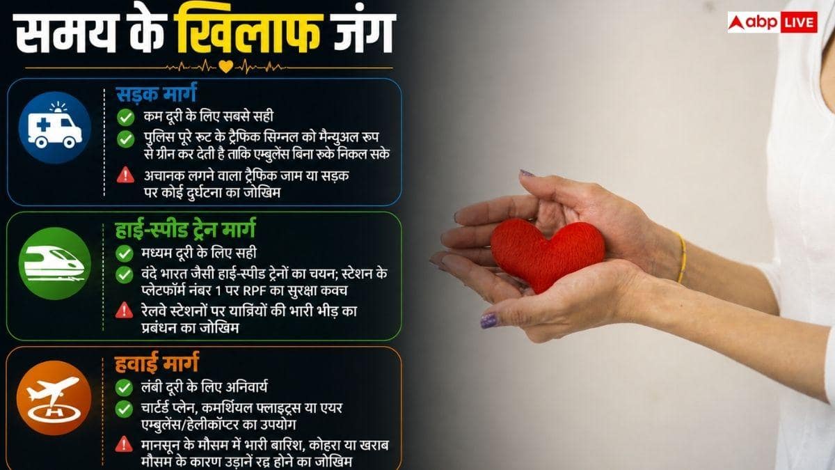 ट्रांसप्लांट के लिए एक जगह से दूसरी जगह कैसे जाता है हार्ट? जानें प्रोसेस