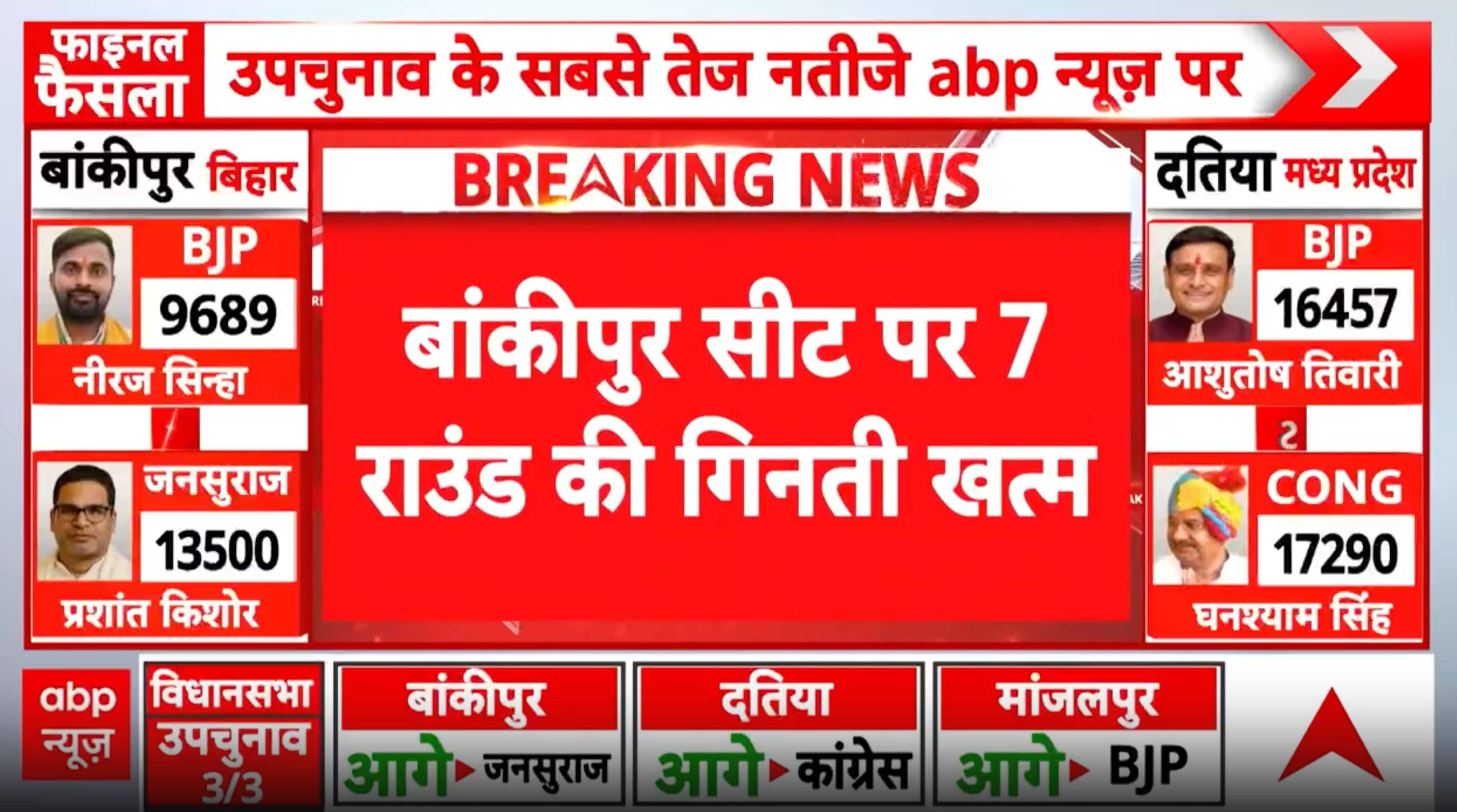BIG COUNTING: Prashant Kishor Extends Lead in Bankipur Bypoll After Seventh Round
