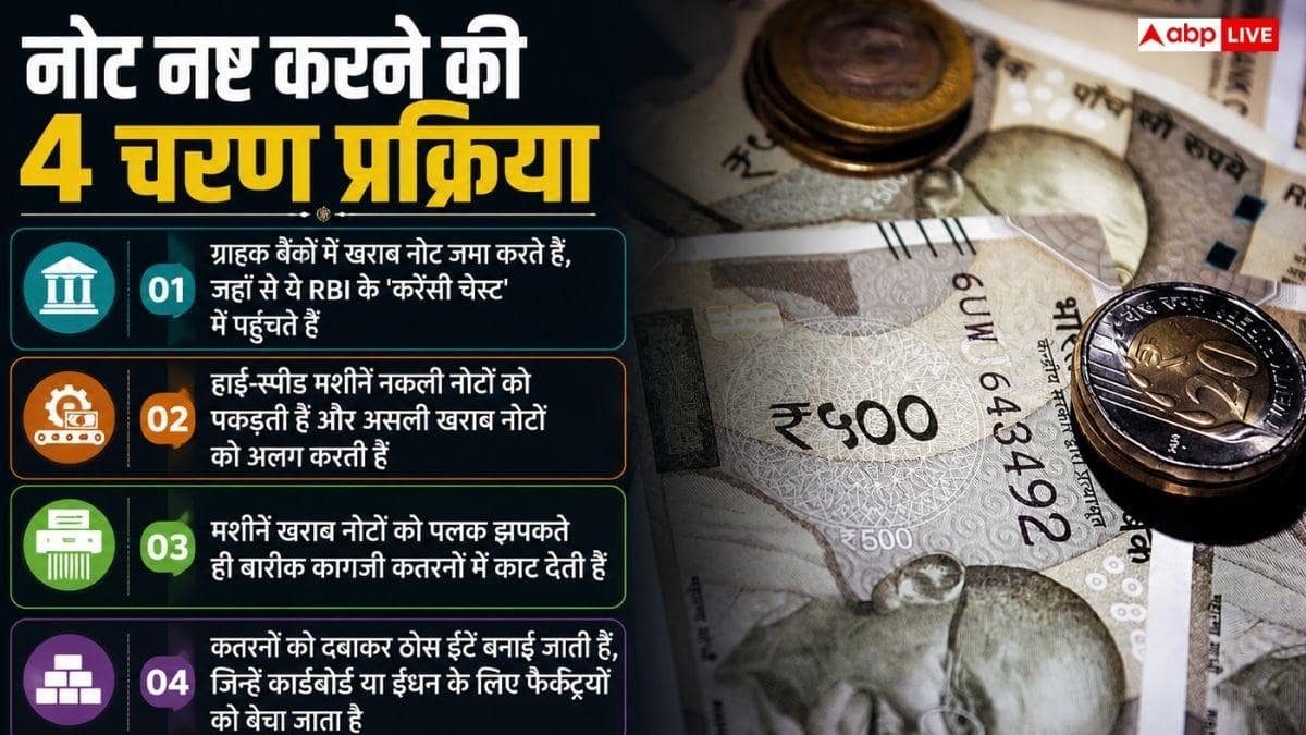 हर साल कितने नोट खराब हो जाते हैं, देखें RBI का आंकड़ा?
