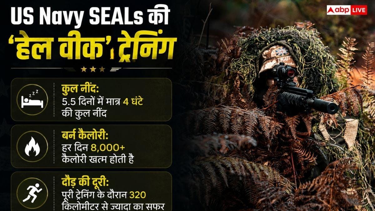 इस देश की मिलिट्री ट्रेनिंग सबसे ज्यादा मुश्किल, छूट जाते हैं अच्छे-अच्छों के पसीने