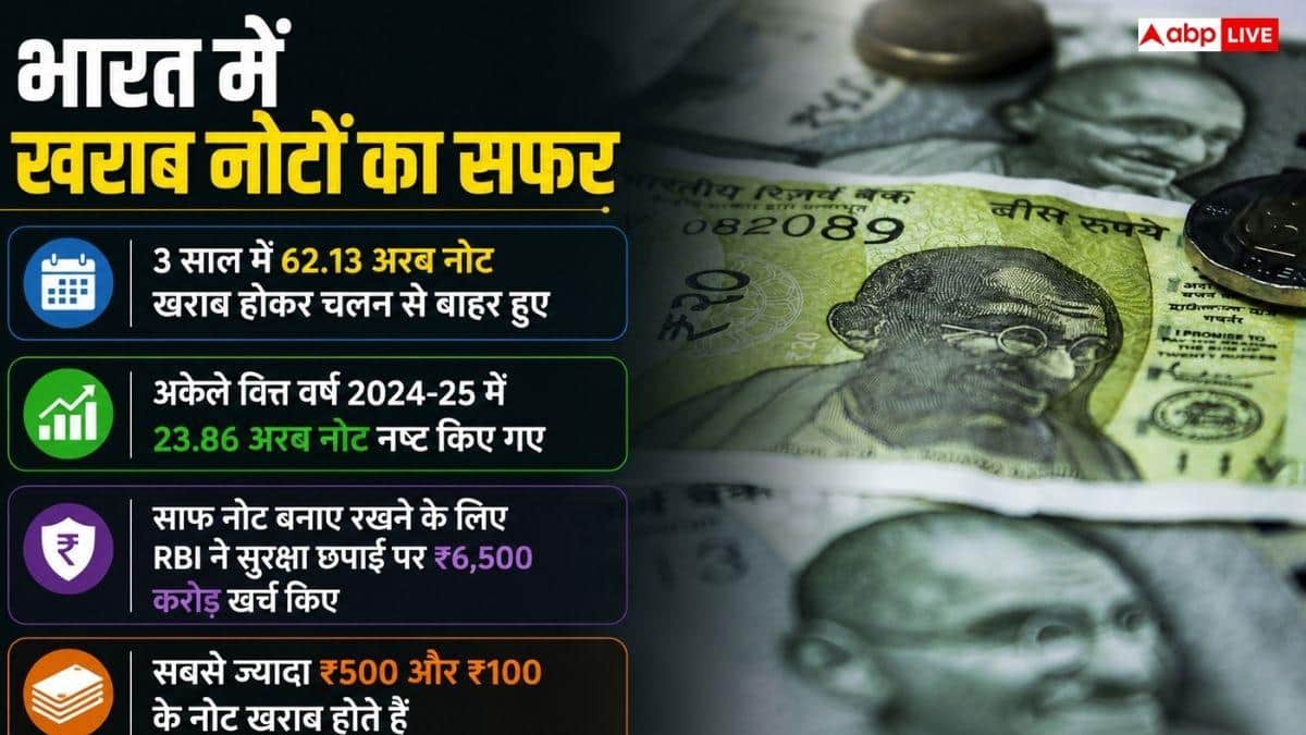 हर साल कितने नोट खराब हो जाते हैं, देखें RBI का आंकड़ा?