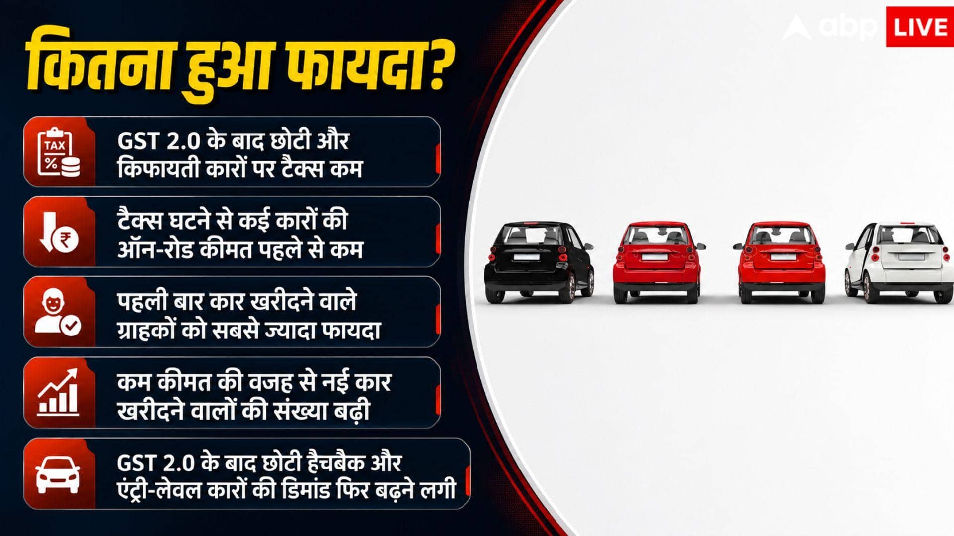 टैक्स में छूट ने बढ़ाई बिक्री की रफ्तार, इन गाड़ियों को बड़ा फायदा