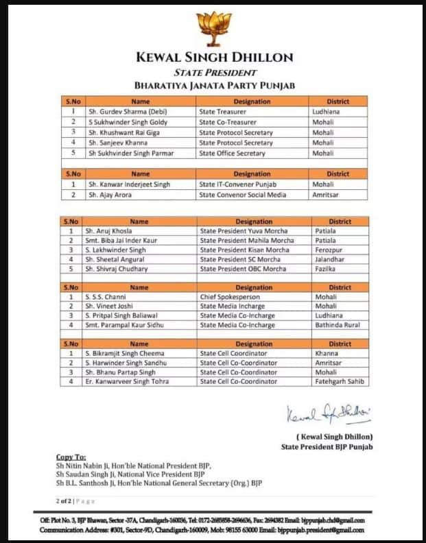 Punjab News: ਪੰਜਾਬ ਤੋਂ ਵੱਡੀ ਖਬਰ, ਭਾਜਪਾ ਨੇ ਨਵੇਂ ਸੂਬਾ ਅਹੁਦੇਦਾਰਾਂ ਦਾ ਕੀਤਾ ਐਲਾਨ, ਲਿਸਟ ਜਾਰੀ...