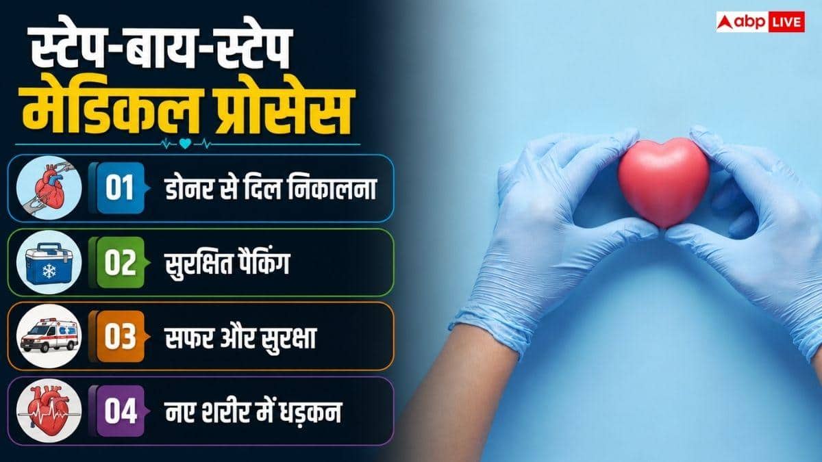ट्रांसप्लांट के लिए एक जगह से दूसरी जगह कैसे जाता है हार्ट? जानें प्रोसेस