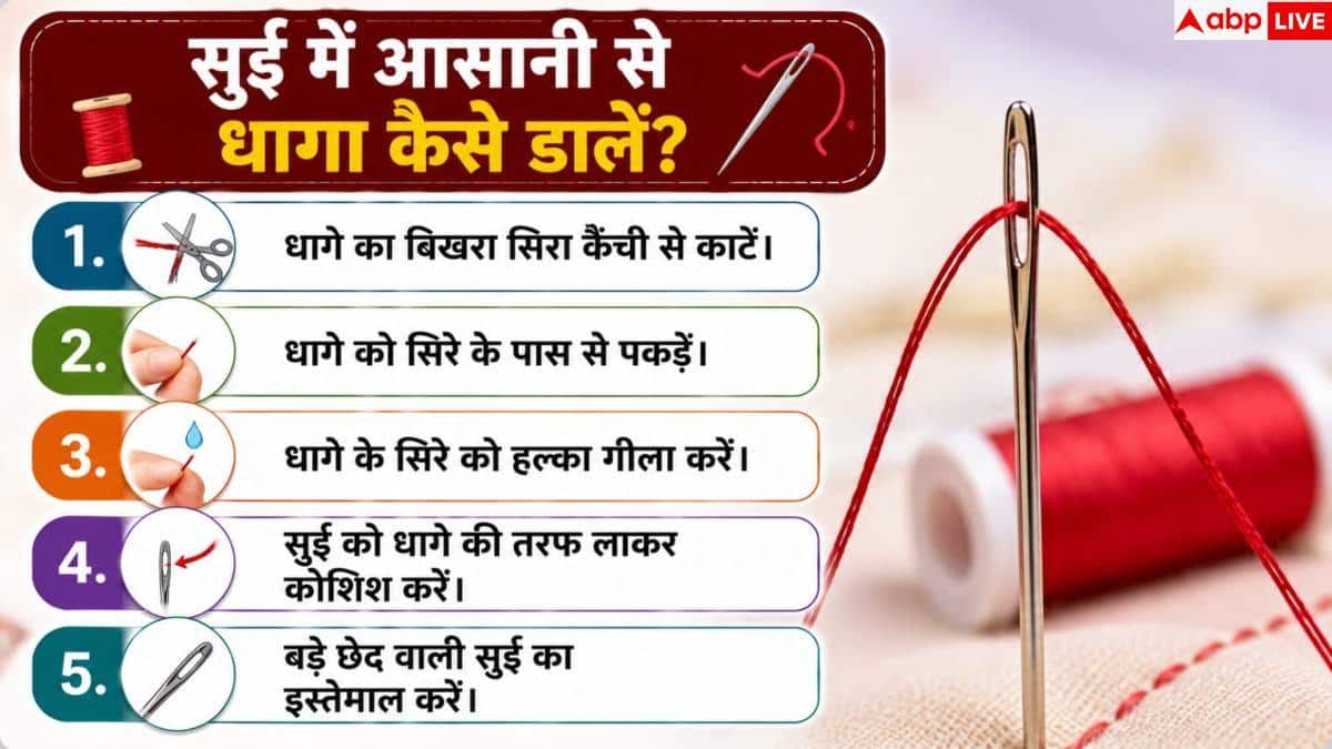 Needle Threading Trick: सुई के छेद में नहीं जा रहा धागा? काम आएंगे ये 4 आसान हैक्स