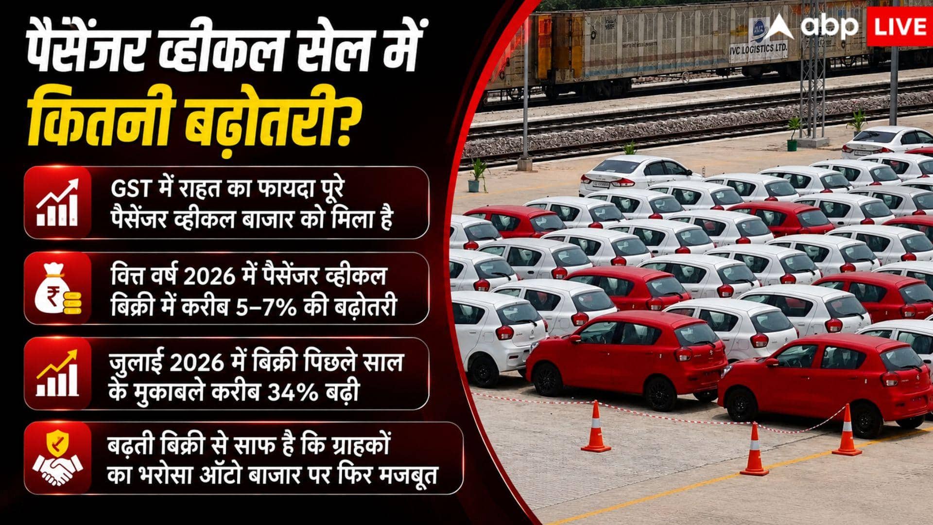 टैक्स में छूट ने बढ़ाई बिक्री की रफ्तार, इन गाड़ियों को बड़ा फायदा