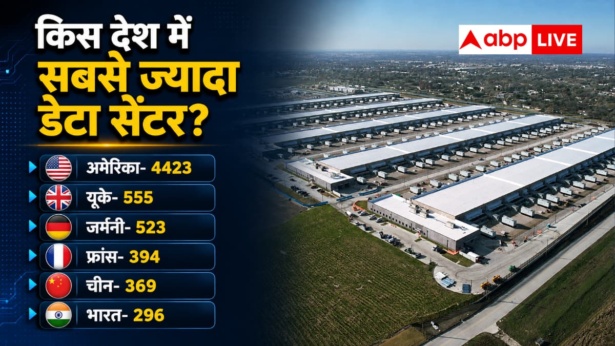 डेटा सेंटर के मामले में कहां खड़ा है भारत? जानें आंकड़े