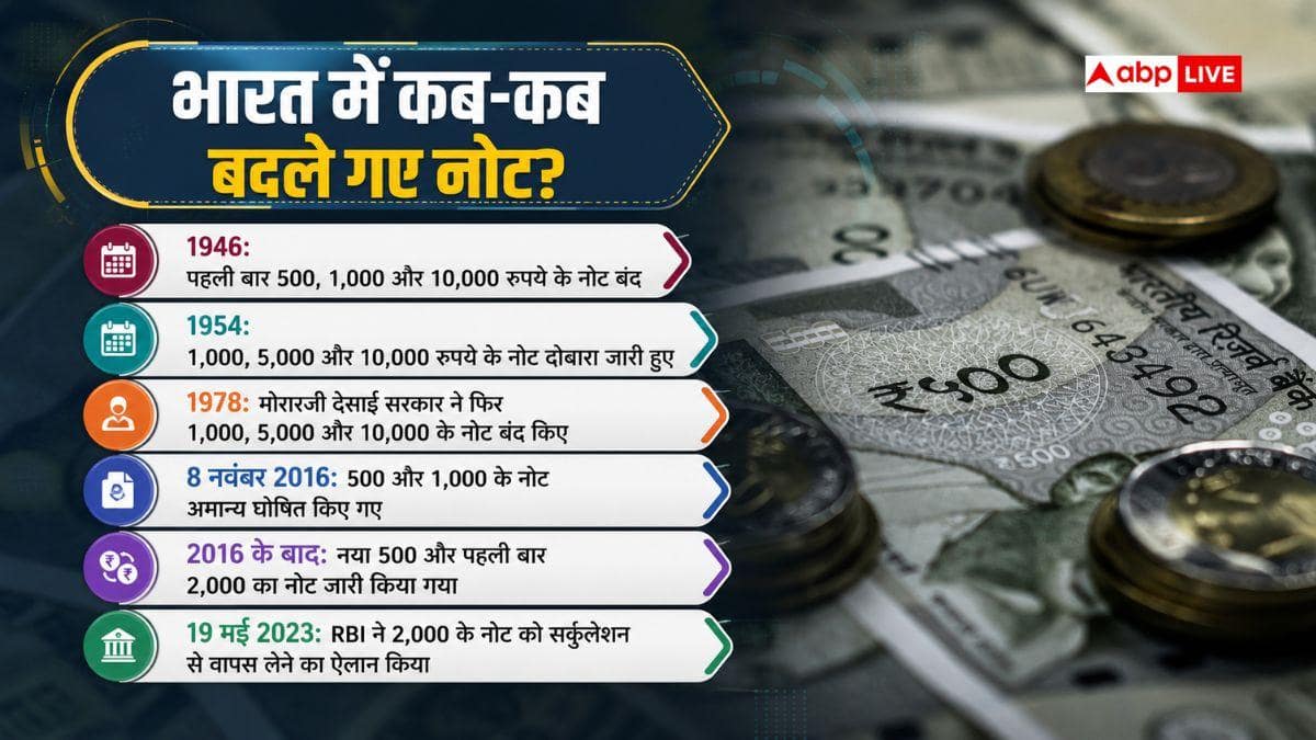प्लास्टिक के नकली नोट बनाना मुश्किल क्यों, कैसे सेफ्टी फीचर्स?