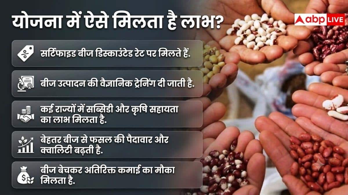 क्या है बीज ग्राम योजना, इसमें किसानों को क्या-क्या मिलता है?