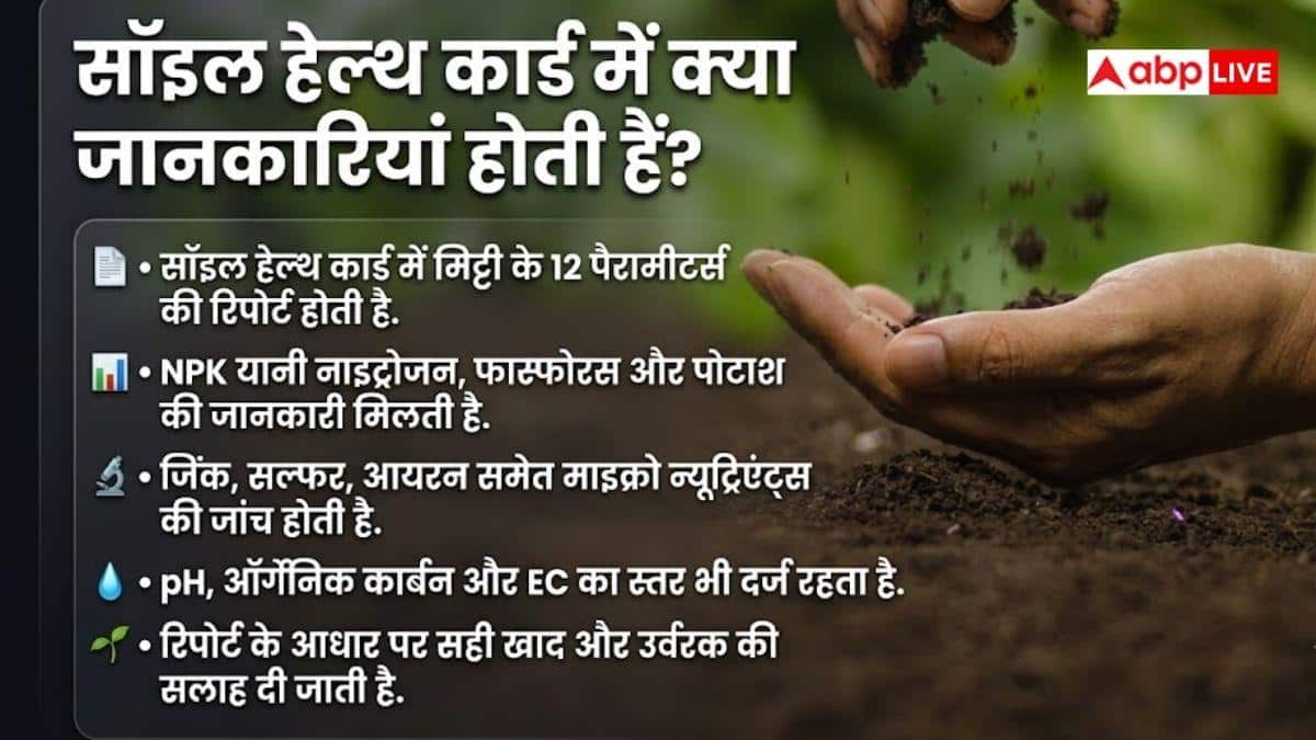 Soil Health Card कितने साल तक वैध रहता है, इसमें क्या-क्या दर्ज होता है?