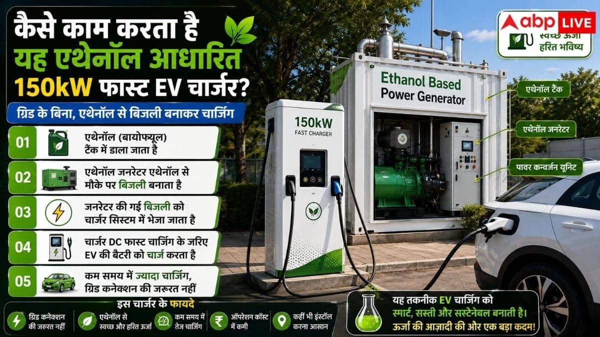 बिजली नहीं, अब एथेनॉल से चार्ज होगी EV