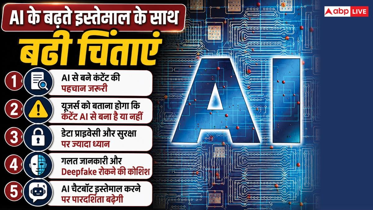 AI इस्तेमाल करने वालों के लिए बड़ा झटका! लागू हो गए ये सख्त नियम
