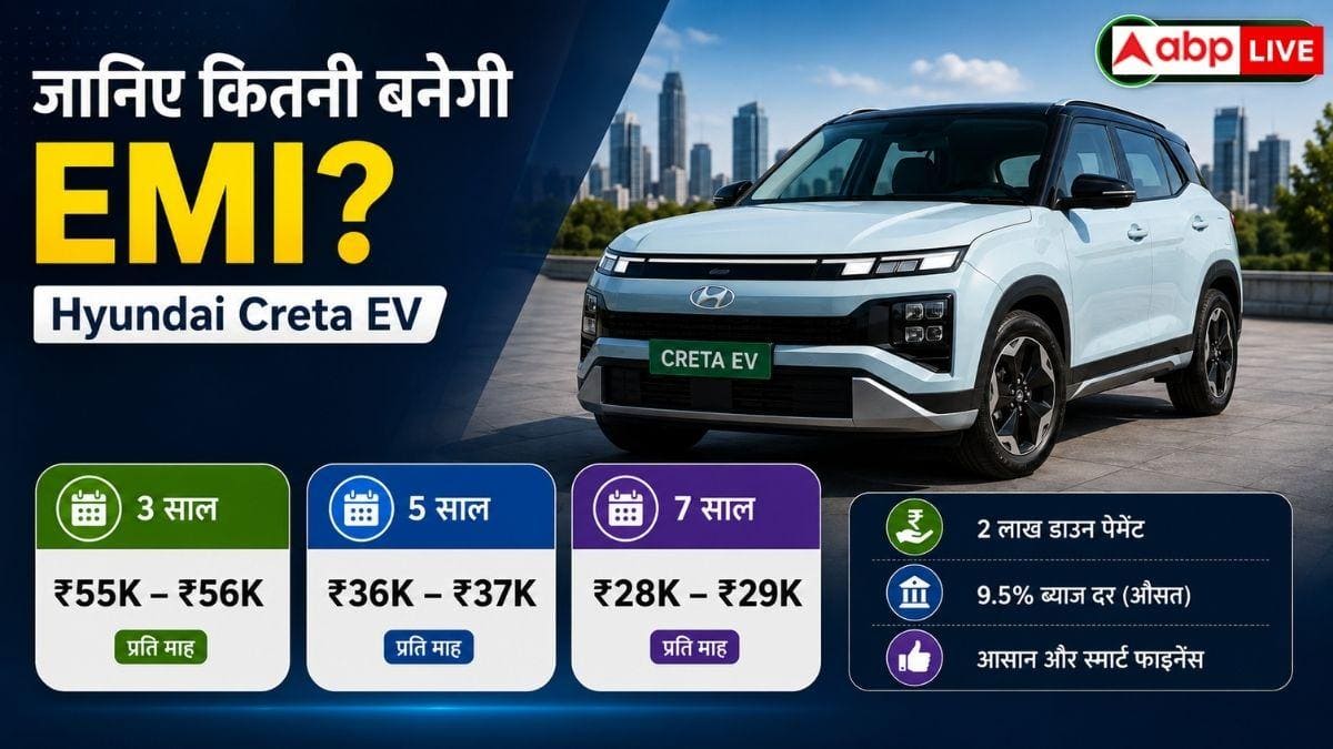 Creta EV खरीदने का प्लान? 2 लाख रुपये डाउन पेमेंट पर जानें EMI
