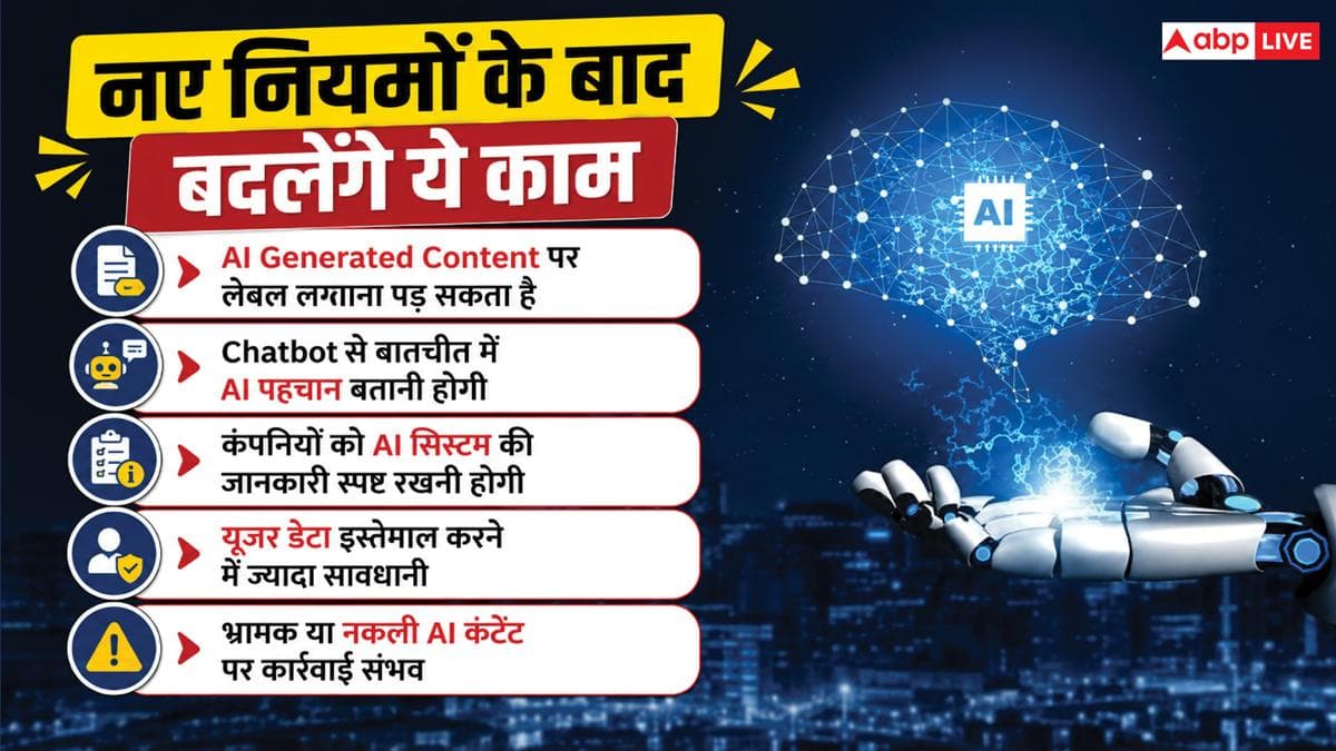 AI इस्तेमाल करने वालों के लिए बड़ा झटका! लागू हो गए ये सख्त नियम