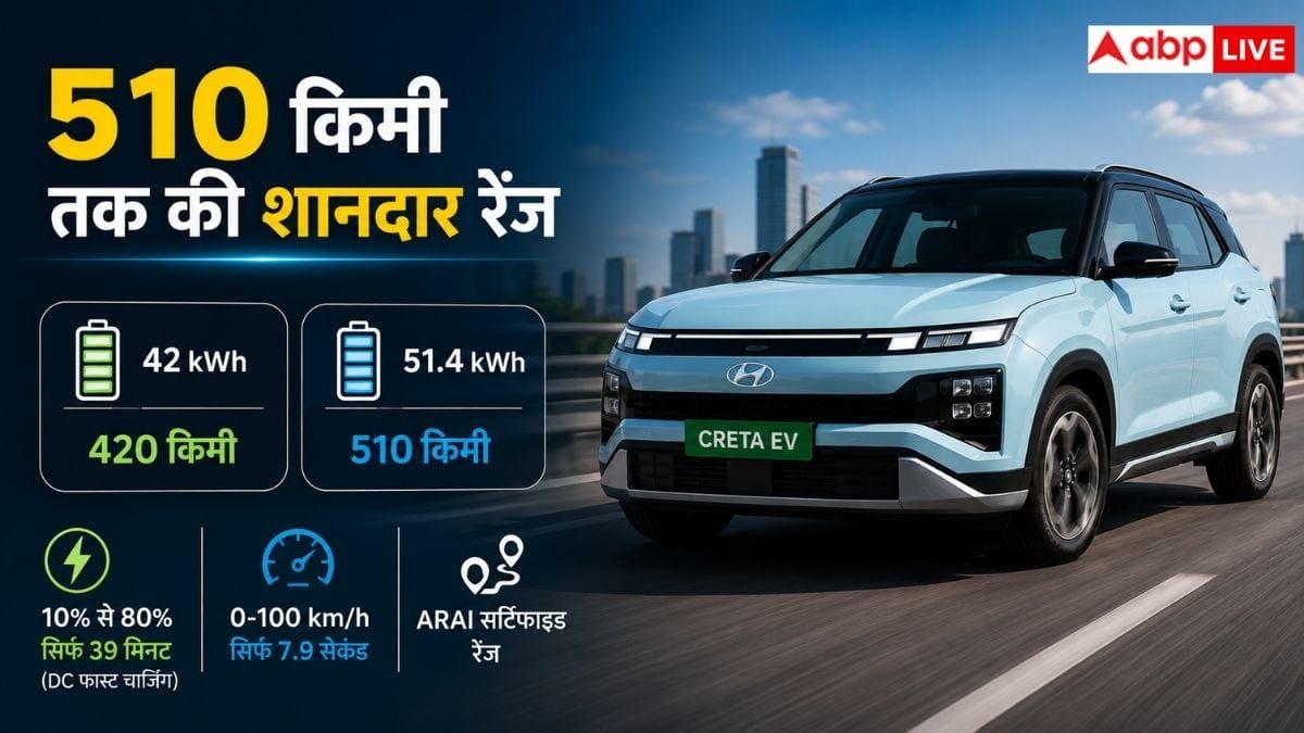 Creta EV पर Hyundai का ऐसा ऑफर, जानकर चौंक जाएंगे