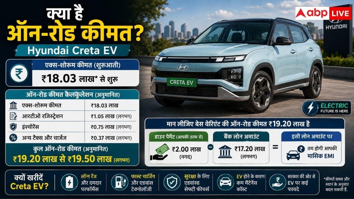 Creta EV खरीदने का प्लान? 2 लाख रुपये डाउन पेमेंट पर जानें EMI