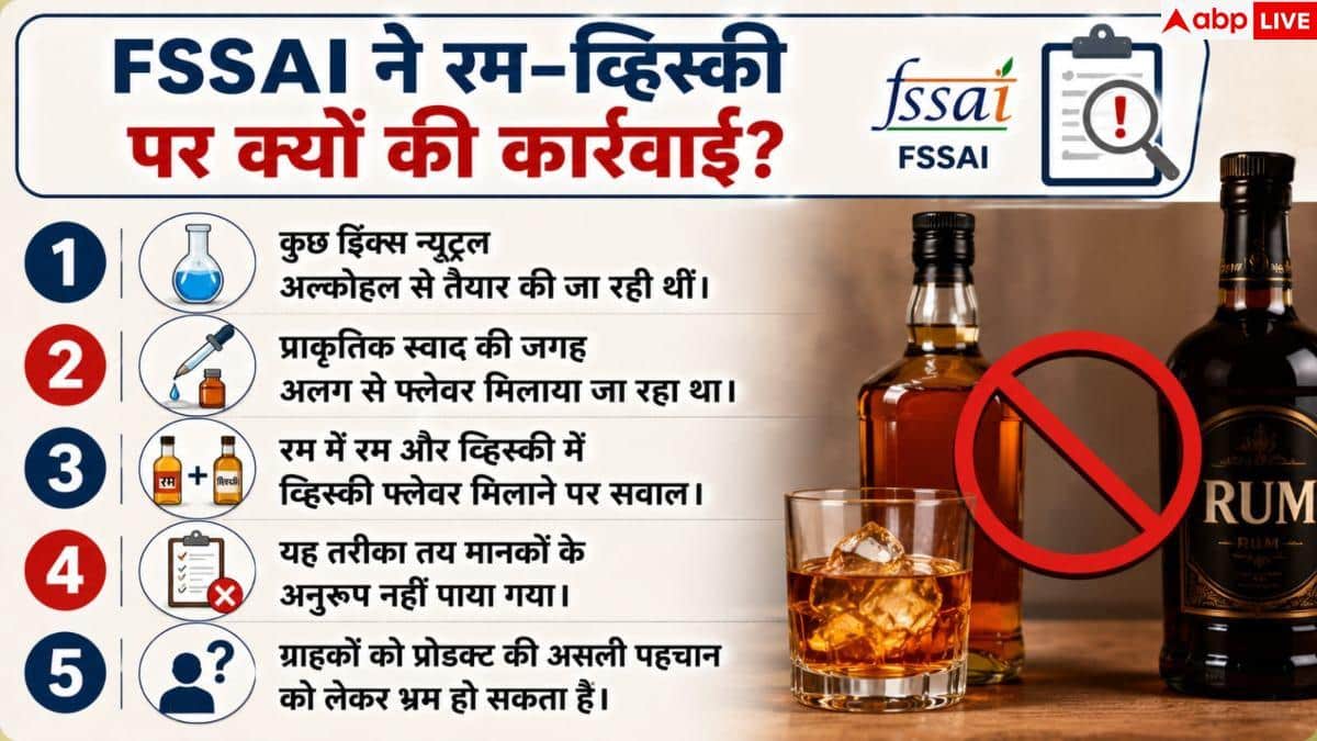 FSSAI Alcohol Ban: क्या अब नहीं बिकेंगी आपकी पसंदीदा ये रम और व्हिस्की? FSSAI ने लगाई रोक