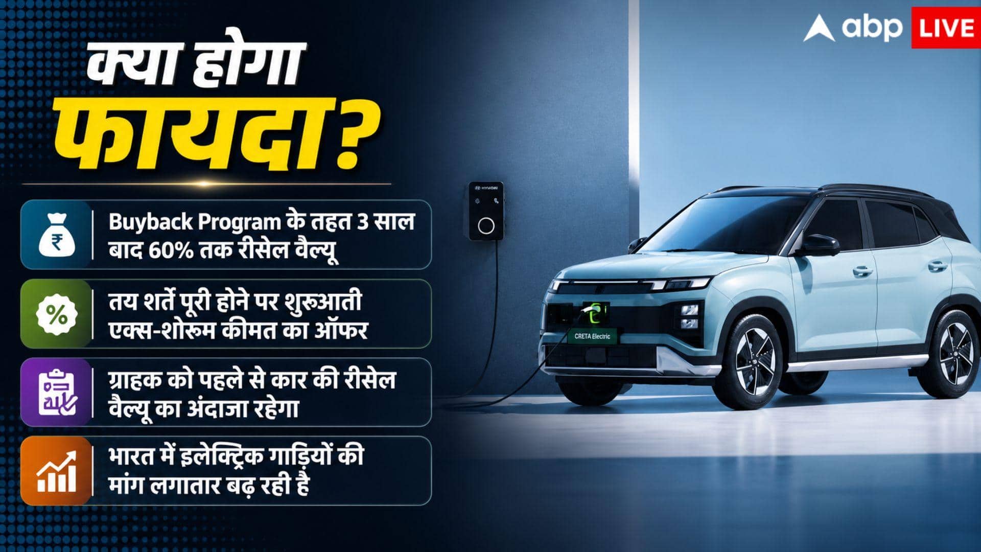 Creta EV को बेचने पर मिलेगी 60% रीसेल वैल्यू, जानें कंपनी का प्लान