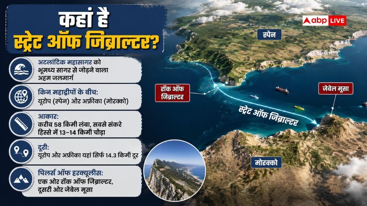 क्या है स्ट्रेट ऑफ जिब्राल्टर, यहां से यूरोप में कैसे करते हैं घुसपैठ?