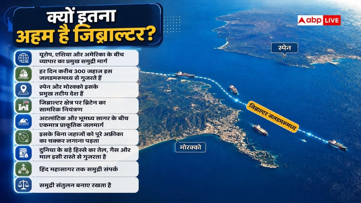 क्या है स्ट्रेट ऑफ जिब्राल्टर, यहां से यूरोप में कैसे करते हैं घुसपैठ?