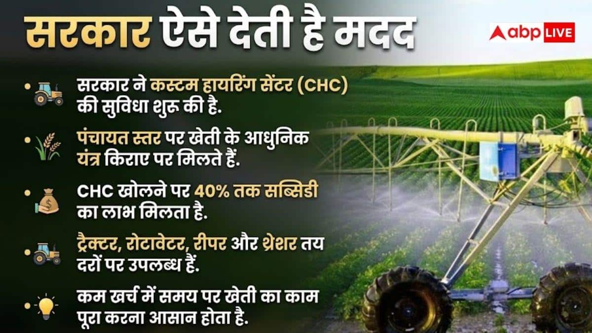 कृषि यंत्र खरीदने से बेहतर है किराये पर लेना? सरकार कैसे करती है मदद