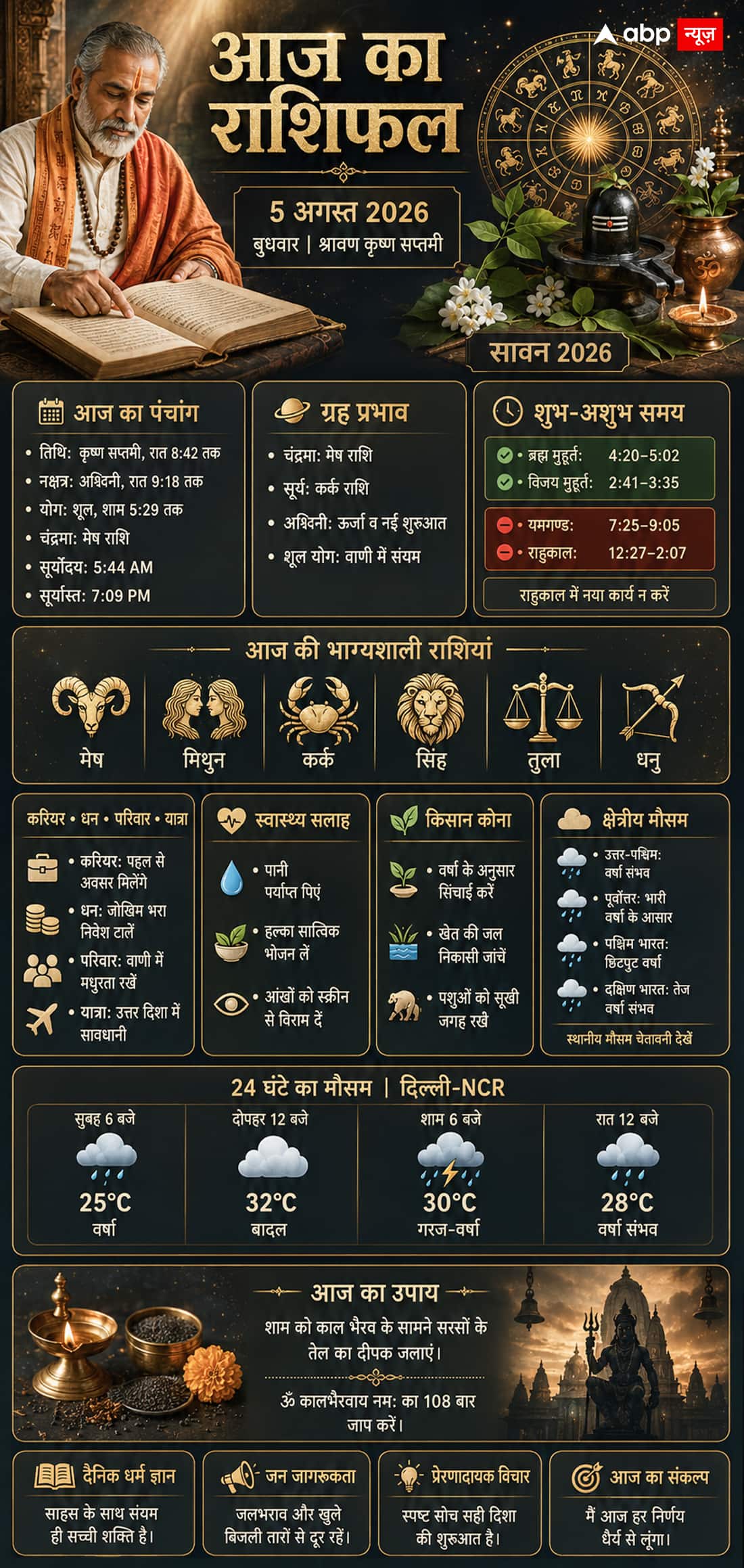 Rashifal Today 5 August 2026: आज मेष राशि में चंद्रमा का गोचर, जानें 12 राशियों का आज का राशिफल!
