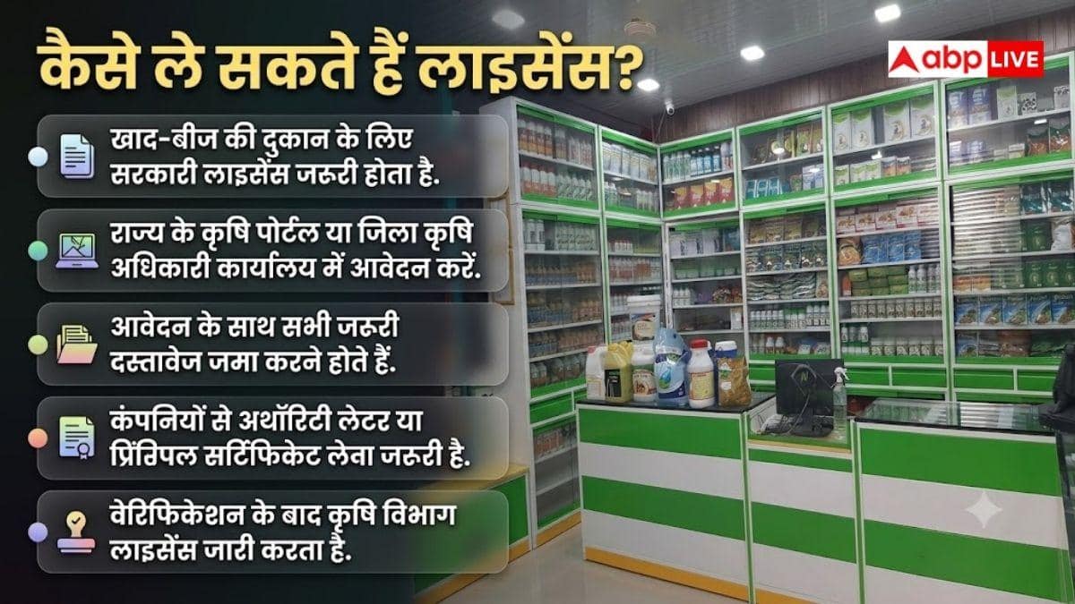 किसान गांव में ऐसे शुरू कर सकते हैं खाद की दुकान, जान लें प्रोसेस