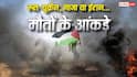 World Conflict Deaths Report : रूस-यूक्रेन, गाजा से लेकर ईरान तक... कहां हुईं सबसे ज्यादा मौतें?