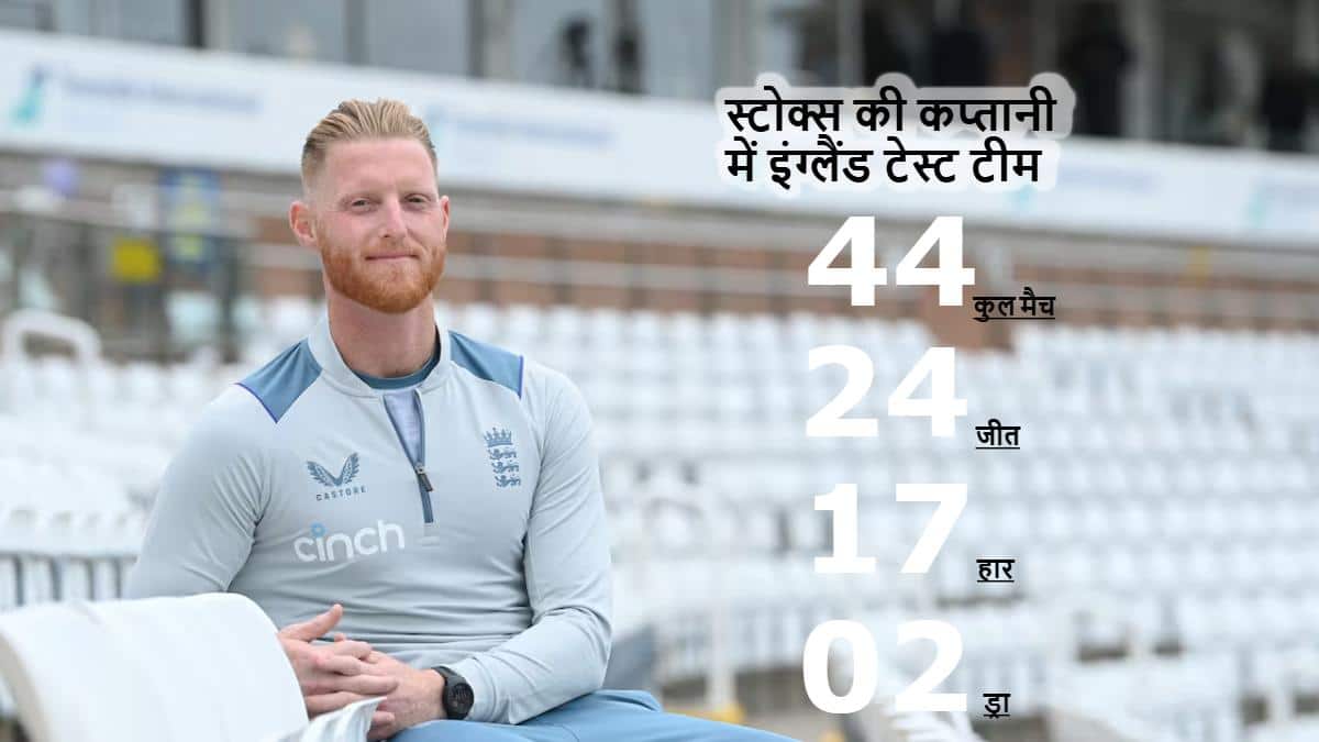 मेरी वजह से ब्रेंडन मैकुलम कोच पद से हटाए गए', बेन स्टोक्स ने खुद को ठहराया जिम्मेदार